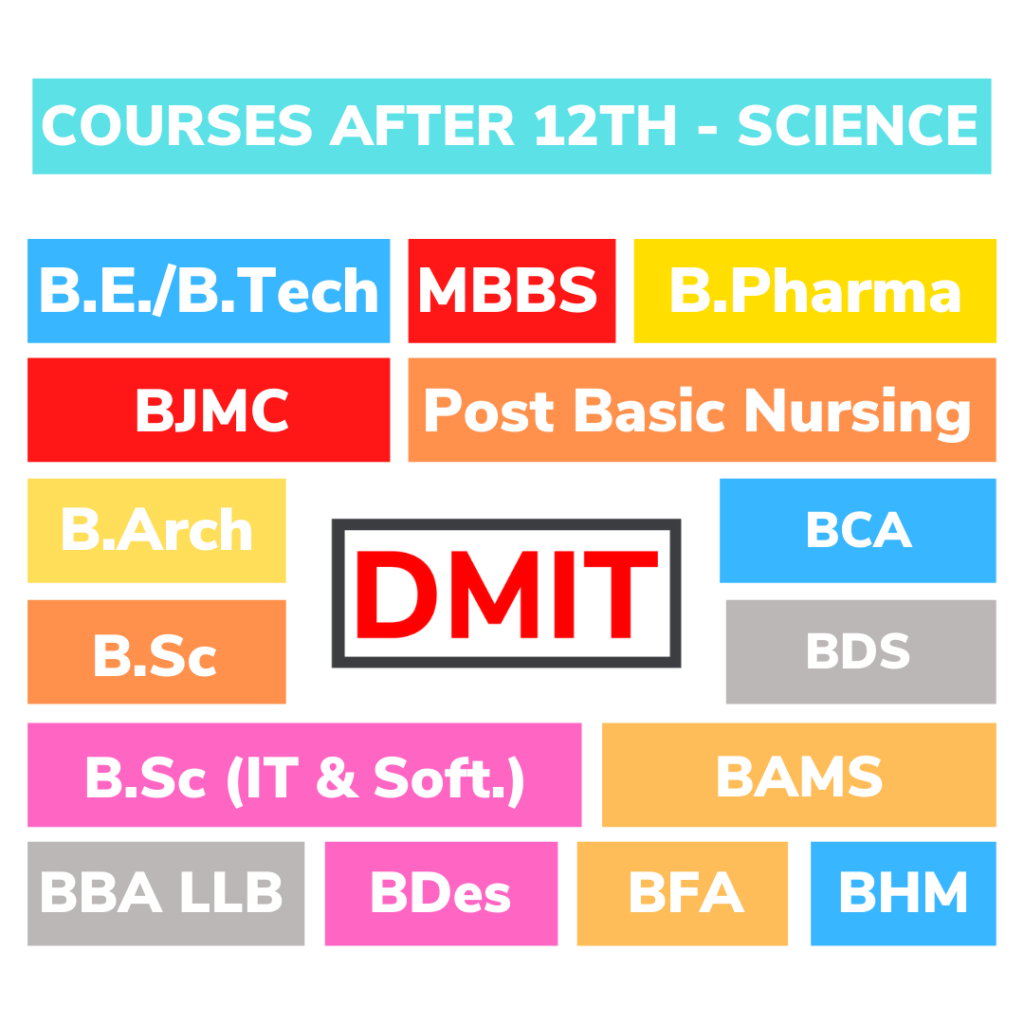 COURSES AFTER 12TH Page 2 Dmit Software