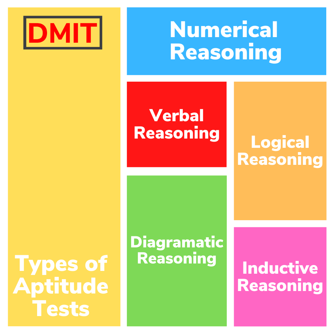 online-aptitude-test-benifits-and-importance-of-aptitude-test